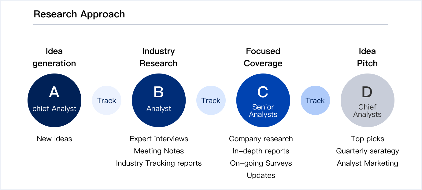 Horizon Insights Research Approach