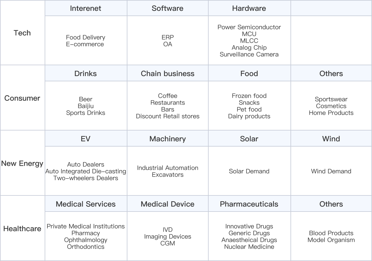 Equity Research/Tech/Consumer/New Energy/Healthcare